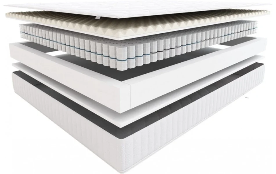 Materac Hilding Zorba budowa