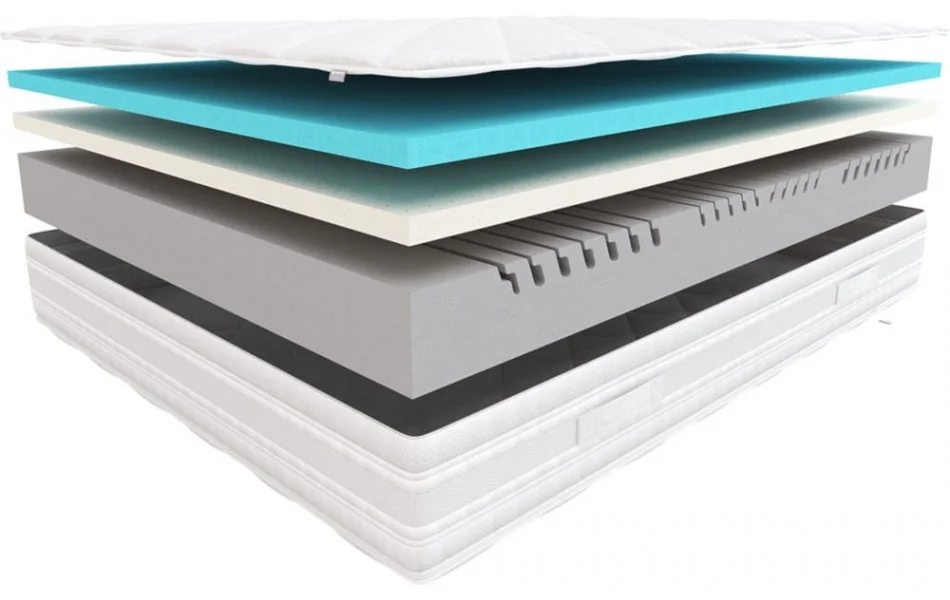 Materac Hilding Boogie budowa