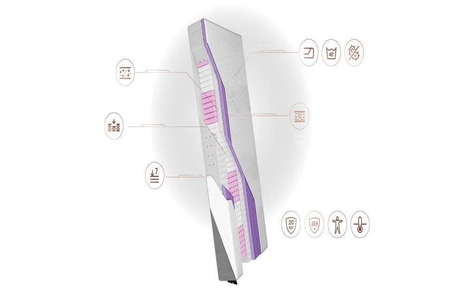 Materac Curem ZIP budowa