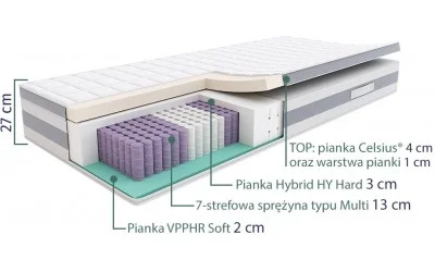 Materac SleepMed Hybrid Premium Plus budowa