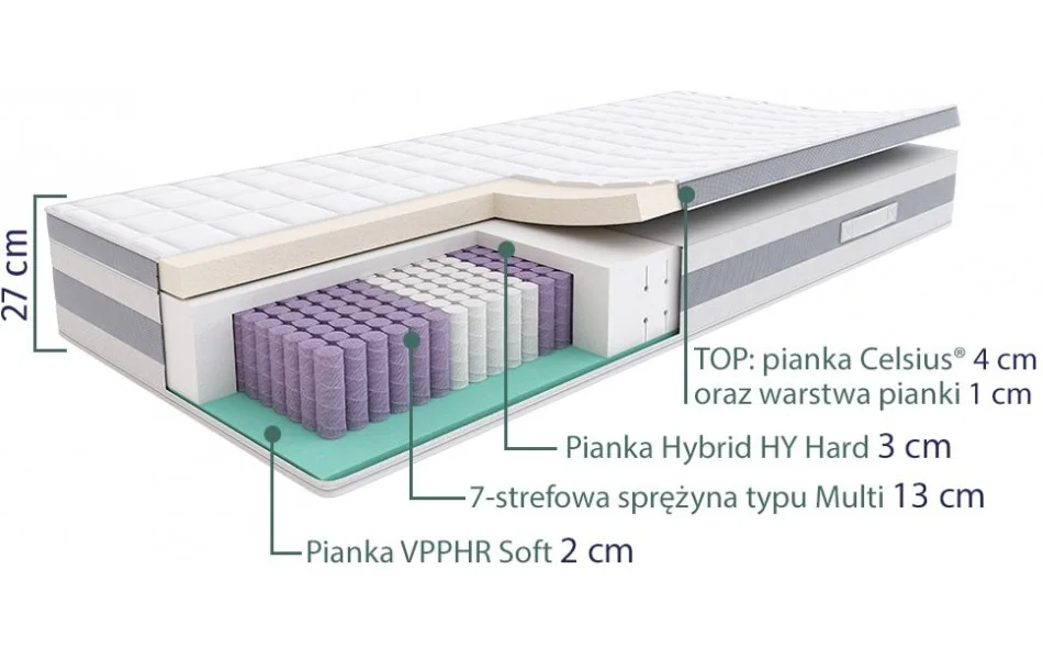 Materac SleepMed Hybrid Premium Plus budowa
