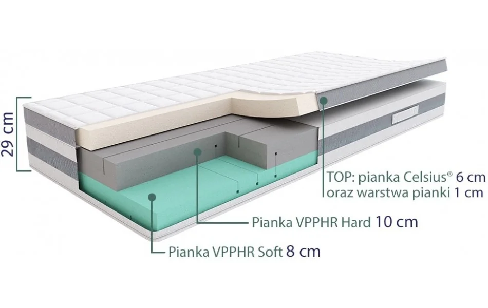 Materac SleepMed Supreme Plus budowa