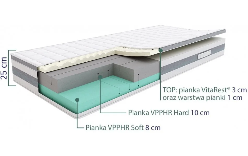 Materac SleepMed Comfort Plus budowa