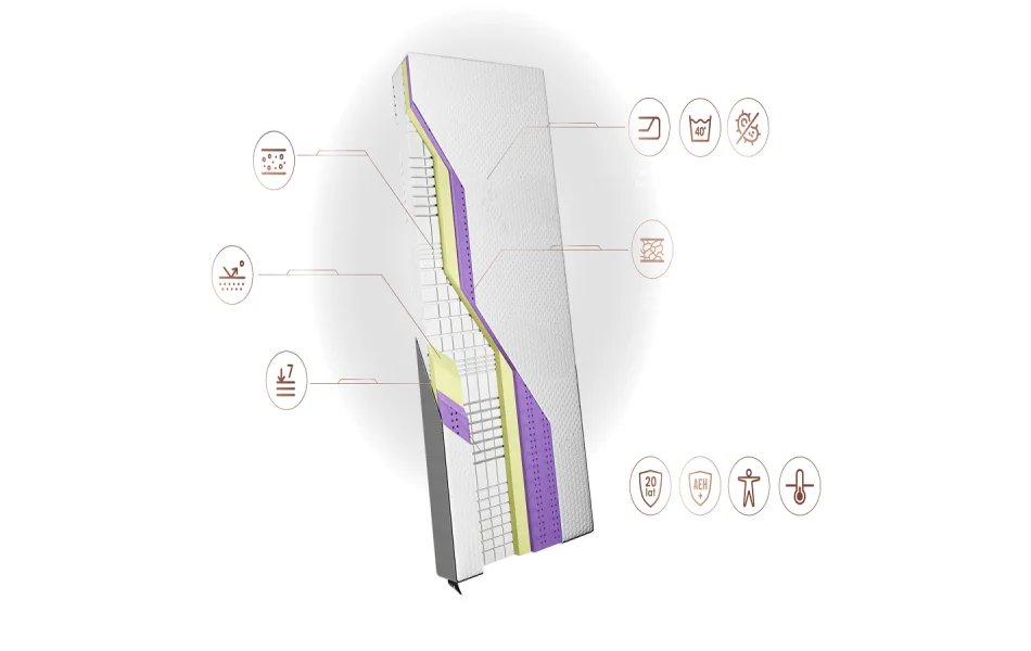 Materac Curem REG budowa