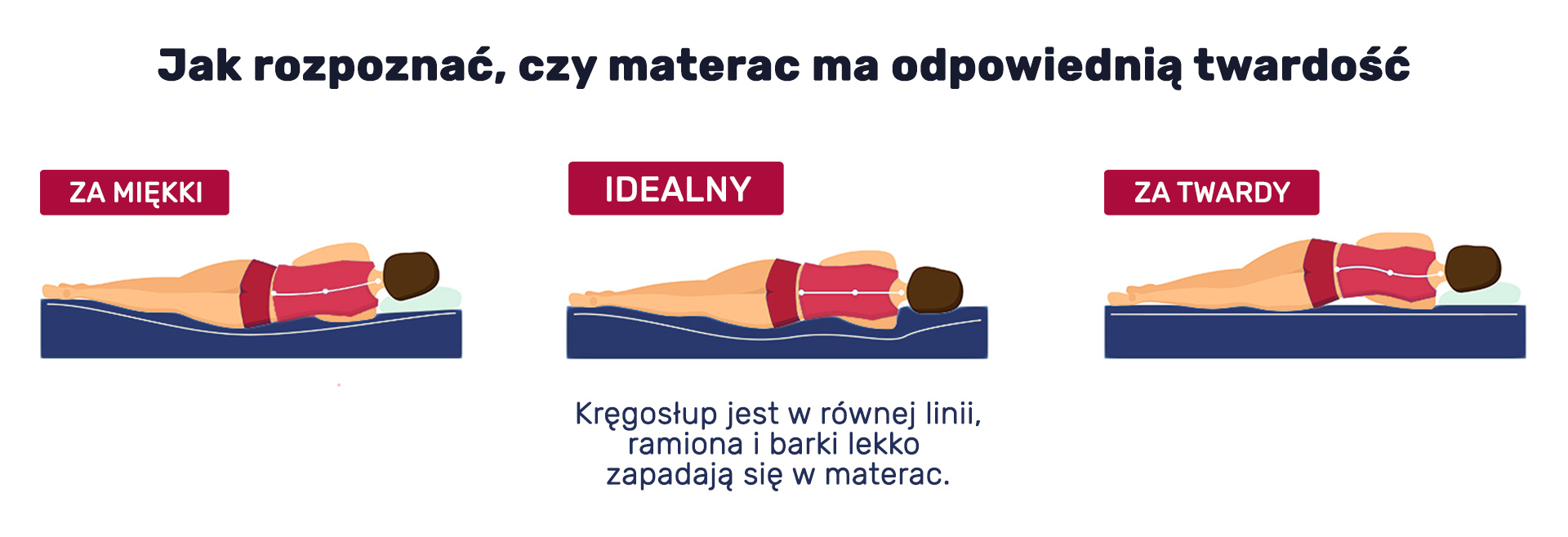 Jak dopasować twardość materaca