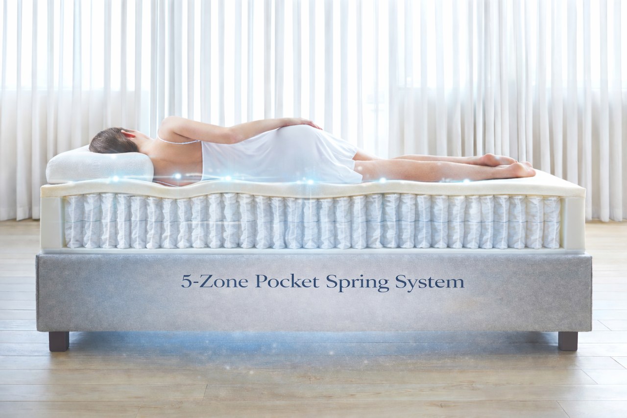 5-strefowy system sprężyn