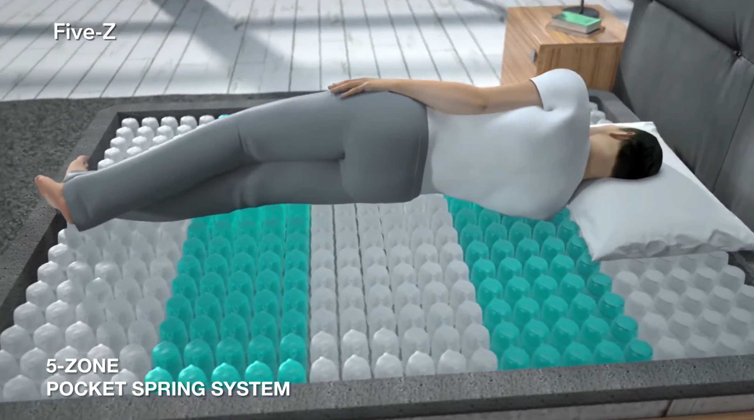 5-strefowy system sprężyn