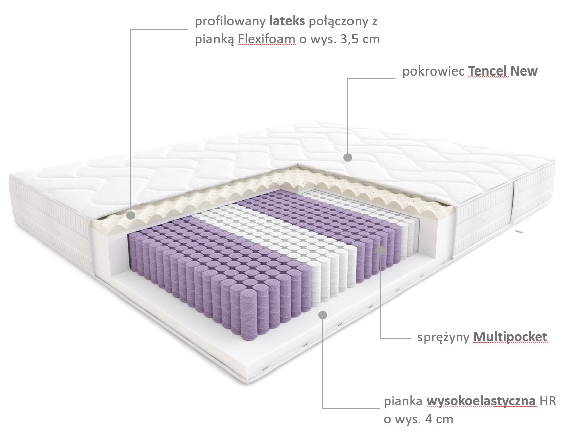 Budowa materaca Hilding Flamenco