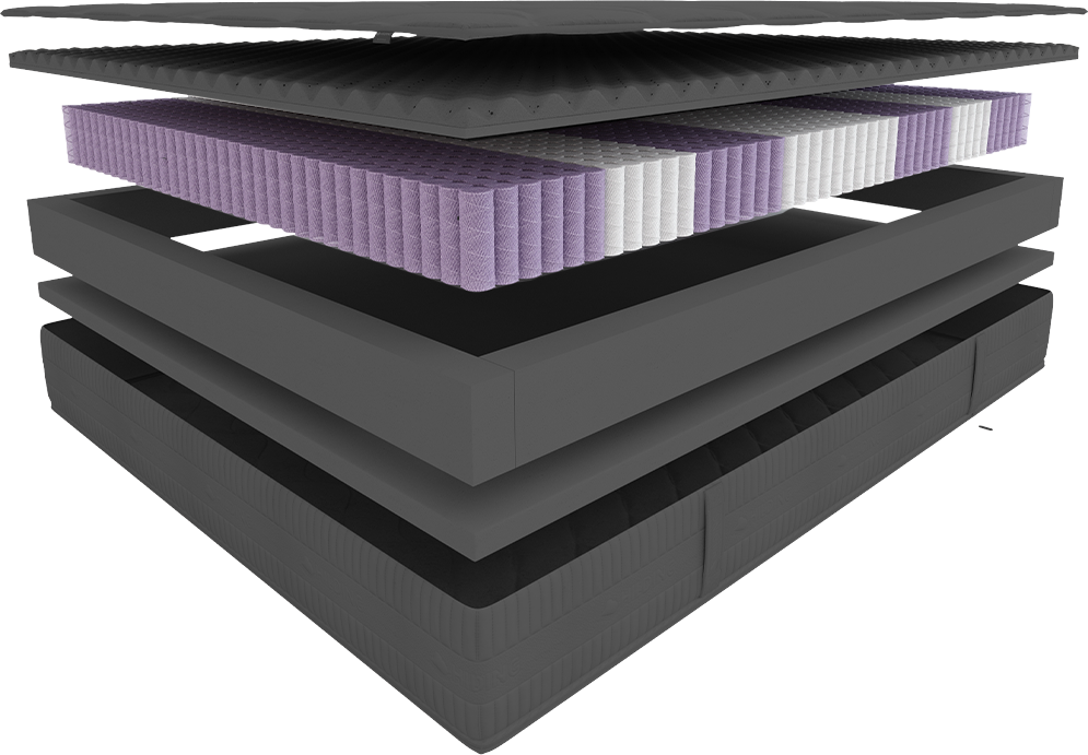 Sprężyny Multipocket