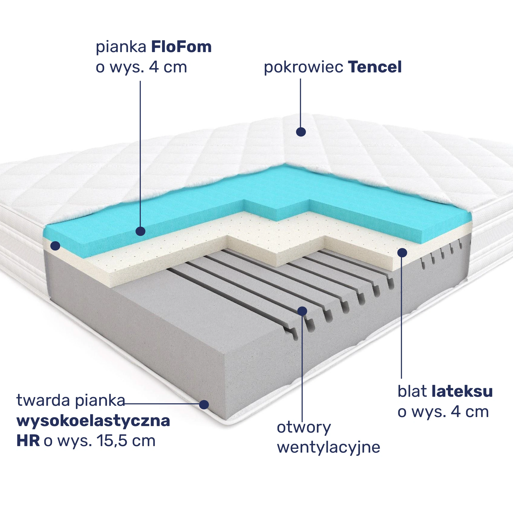 Budowa materaca Hilding Boogie