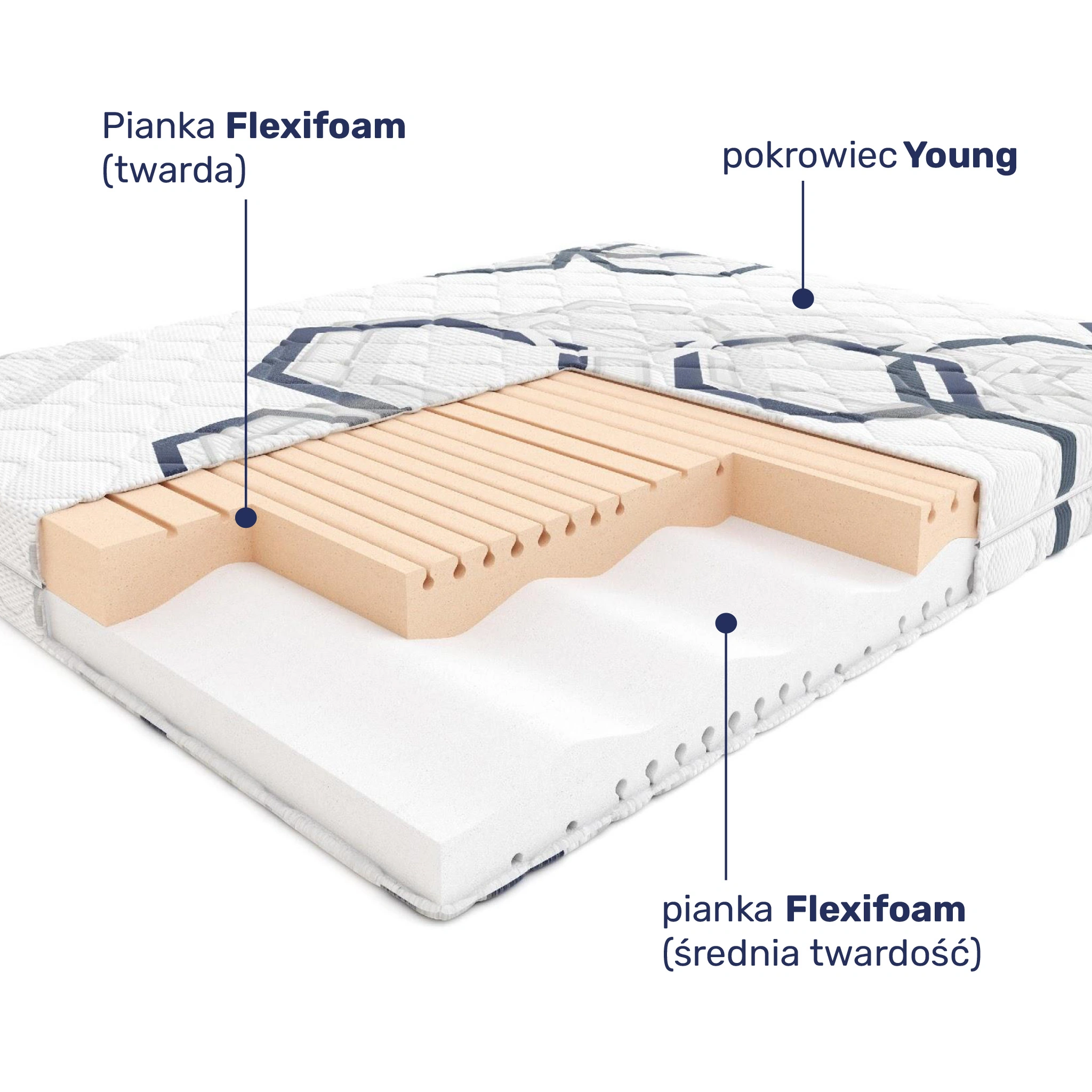 Budowa materaca Hilding Breakdance