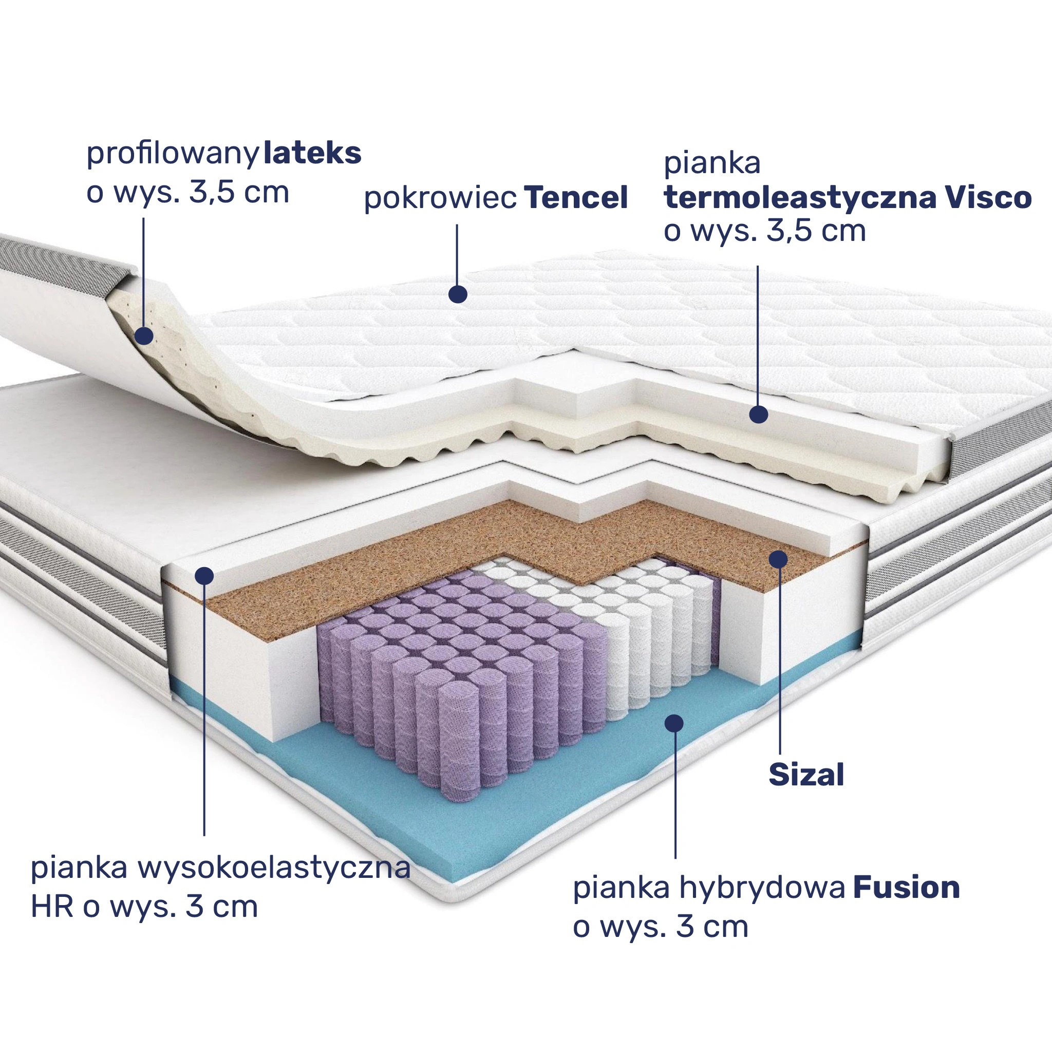 Budowa materaca Hilding Electro