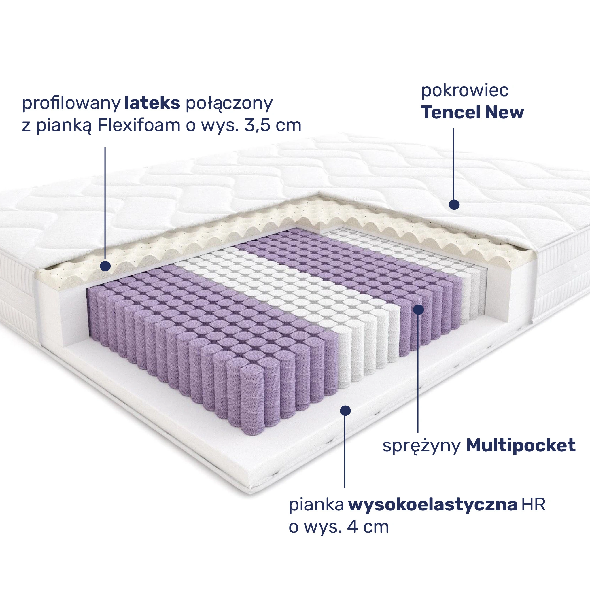 Budowa materaca Hilding Flamenco