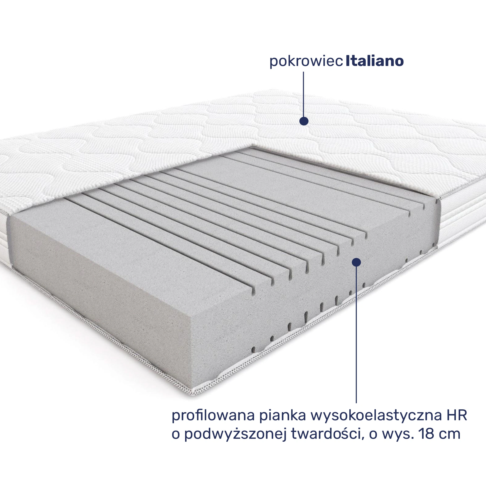 Budowa materaca Hilding Foxtrot