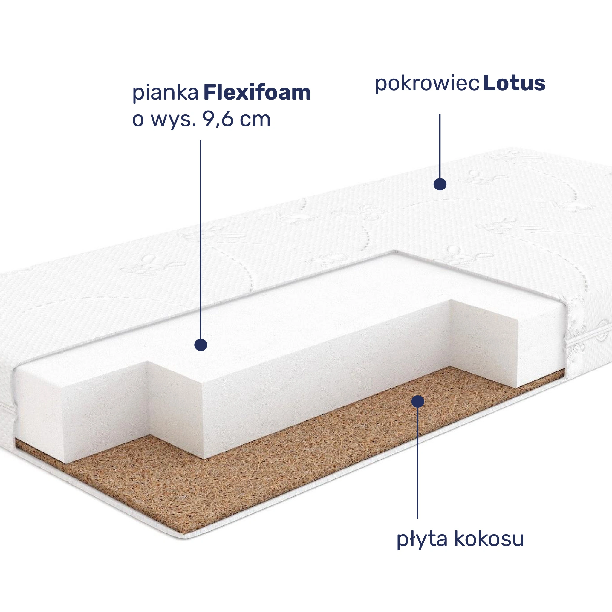Budowa materaca Hilding Kołysanka