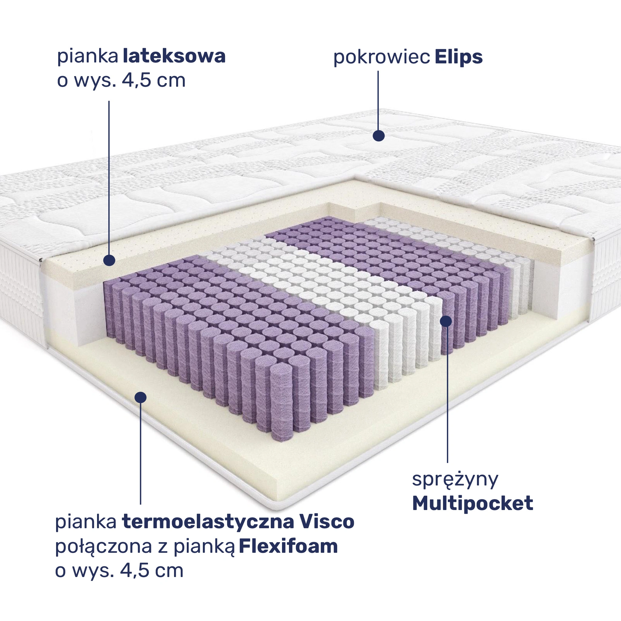 Budowa materaca Hilding Makarena