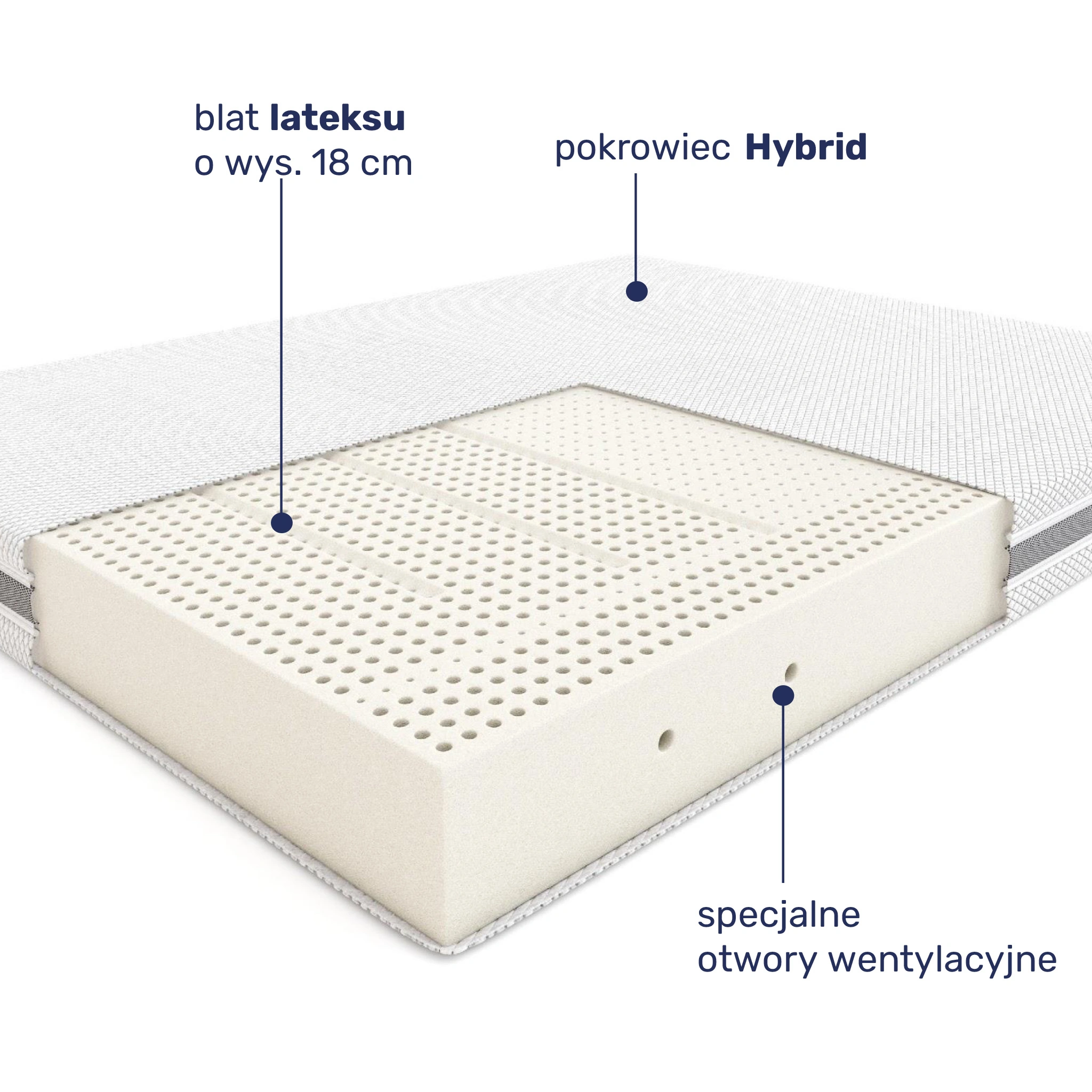 Budowa materaca Hilding Melody