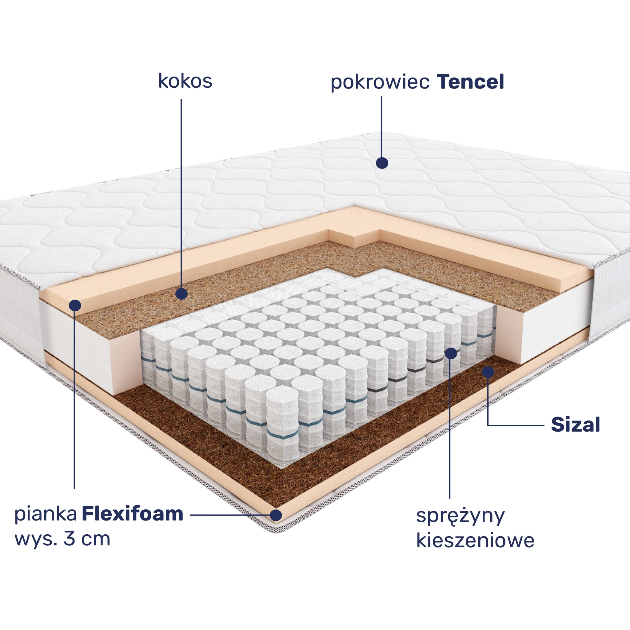 Budowa materaca Hilding Pasodoble