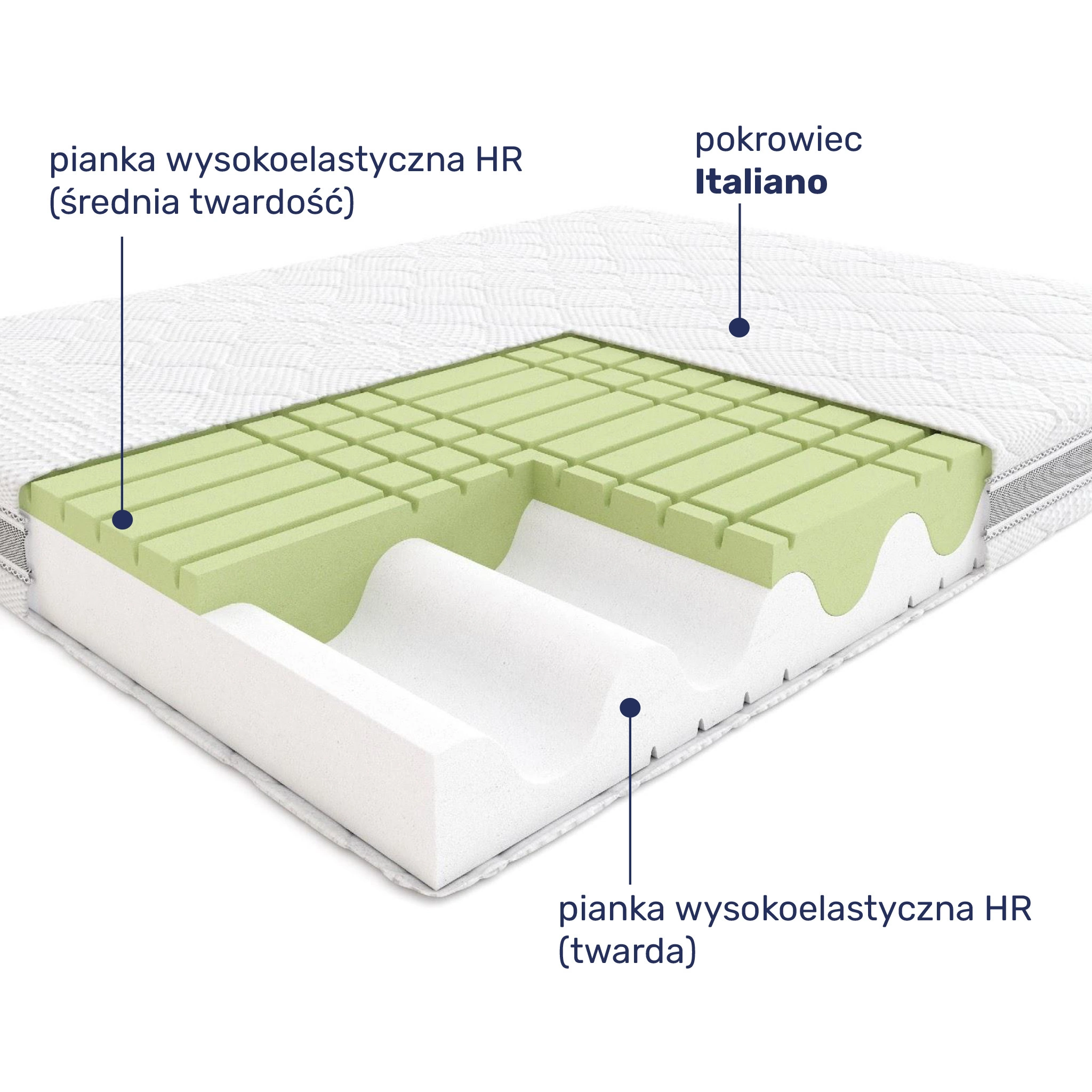 Budowa materaca Hilding Rock & Roll