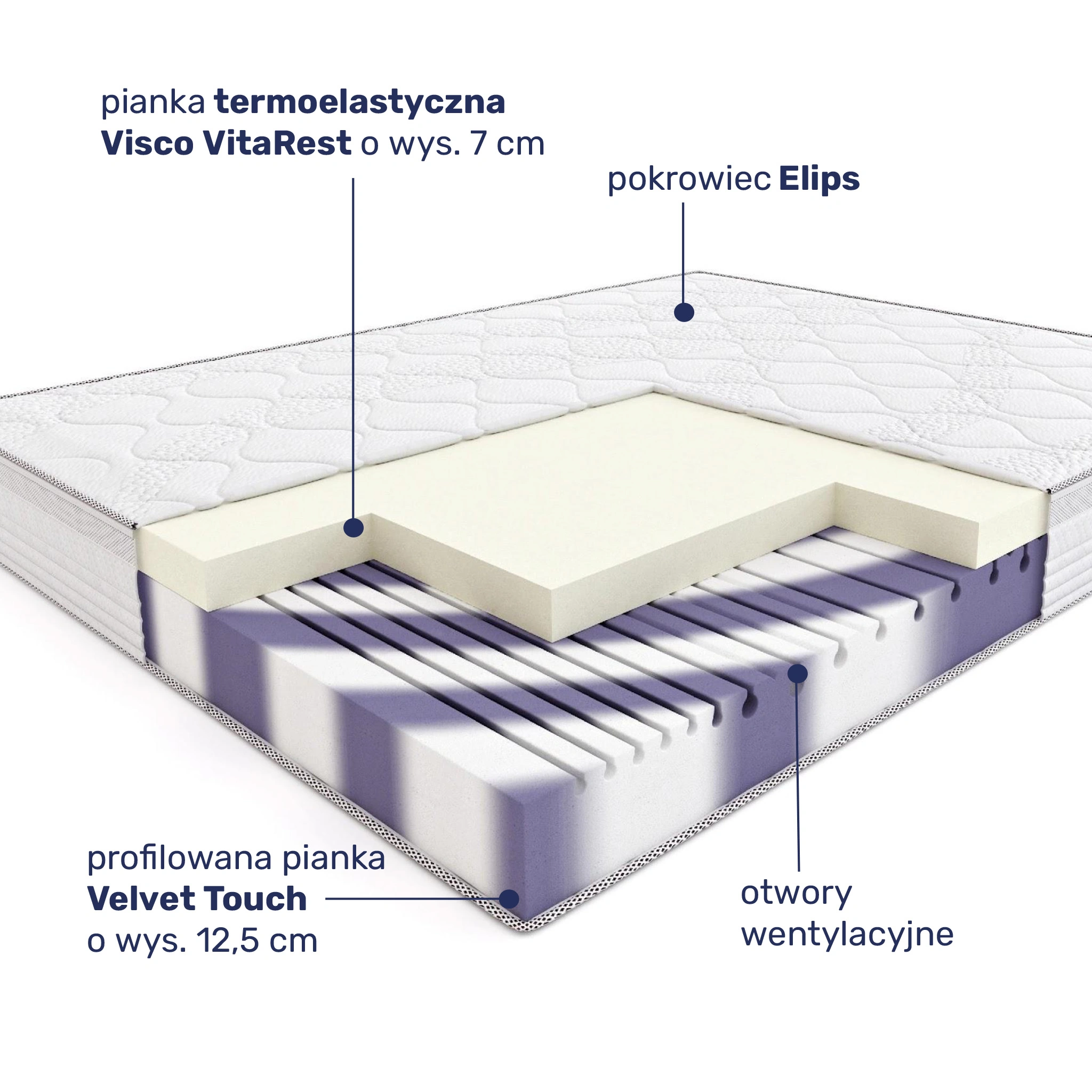 Budowa materaca Hilding Rumba