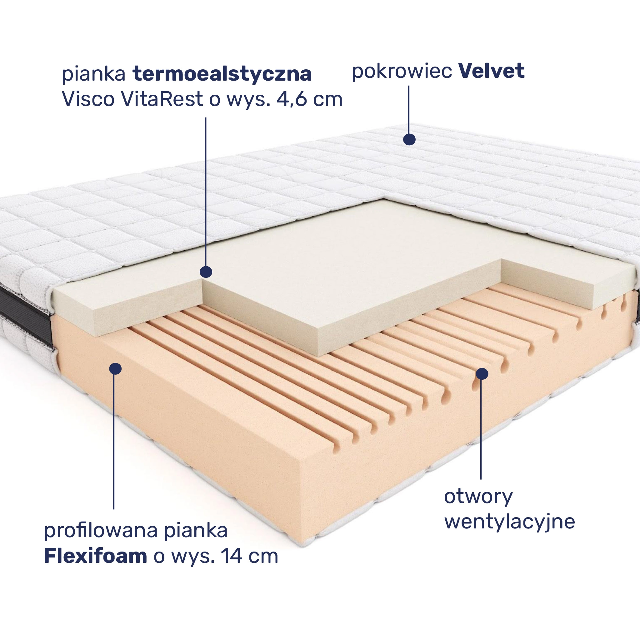 Budowa materaca Hilding Salsa
