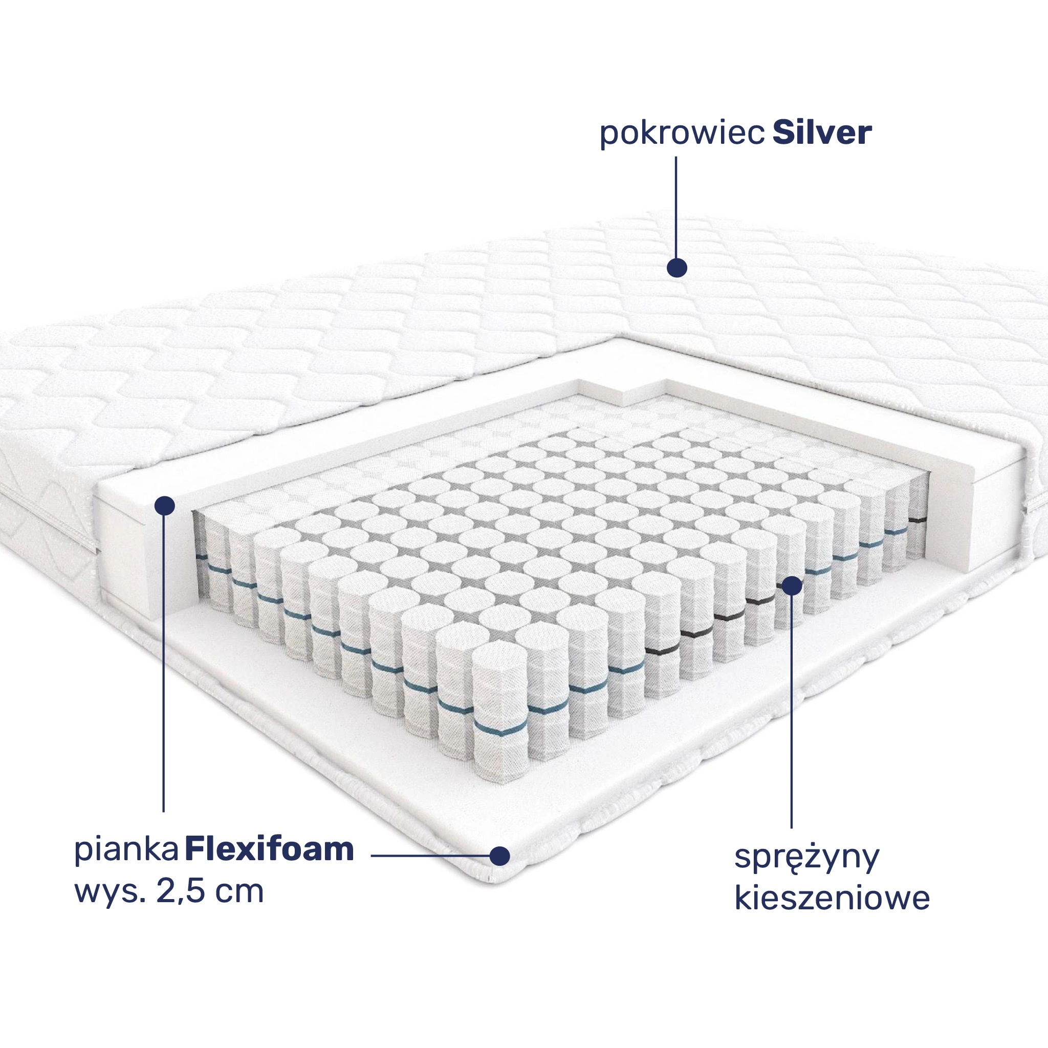 Budowa materaca Hilding Step