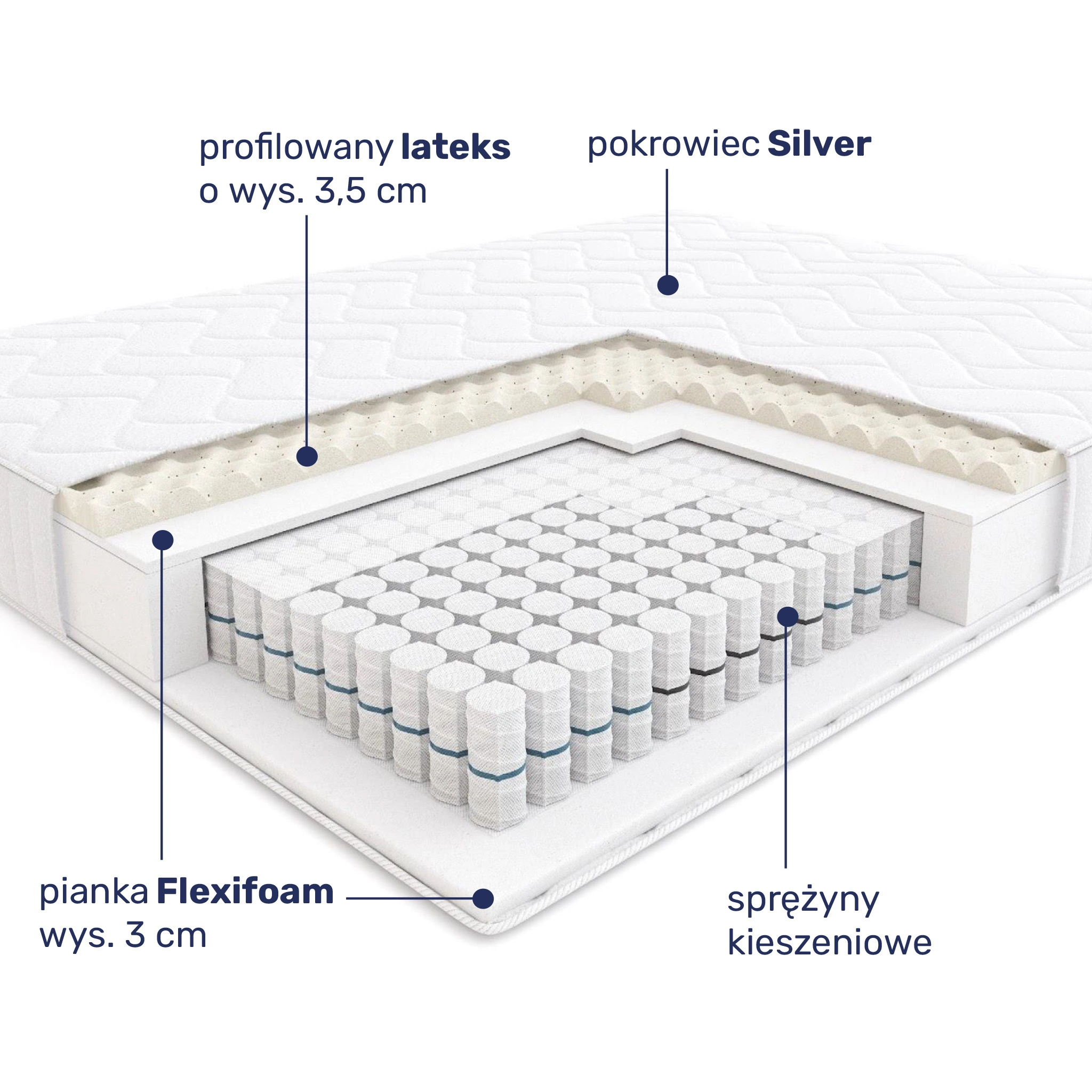 Budowa materaca Hilding Zorba